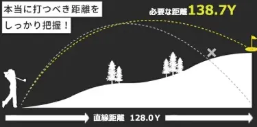 本当に打つべき距離をしっかり把握!