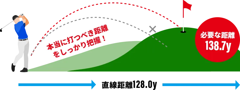 本当に打つべき距離をしっかり把握!